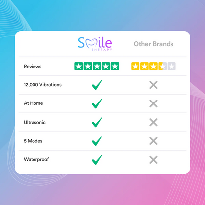 Ultrasonic Tooth Cleaner